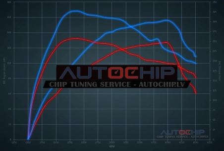 Chiptuning Kia ProCeed 1.6 CRDi 128hp Diesel