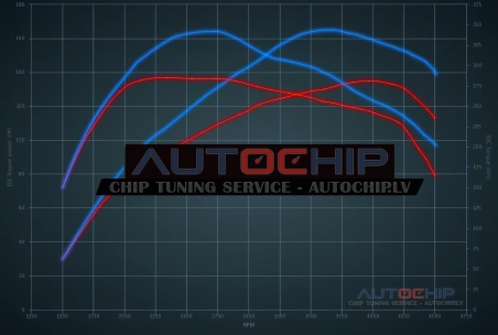 Чип-тюнинг Kia ProCeed 1.6 CRDi 136hp Дизель