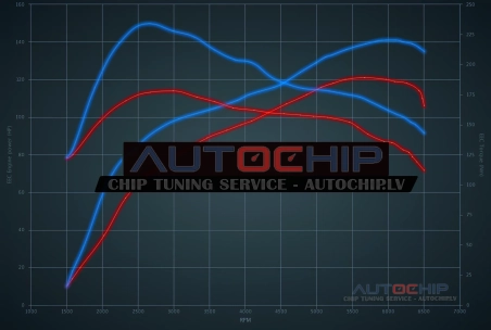 Чип-тюнинг Kia Rio 1.0 T-GDI 120hp Бензин