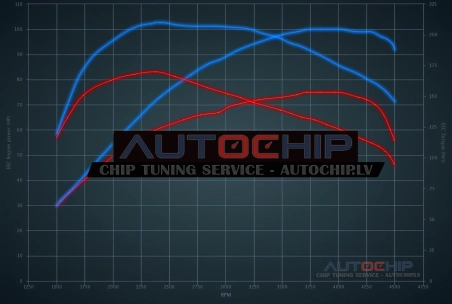 Чип-тюнинг Kia Rio 1.1 CRDi 75hp Дизель