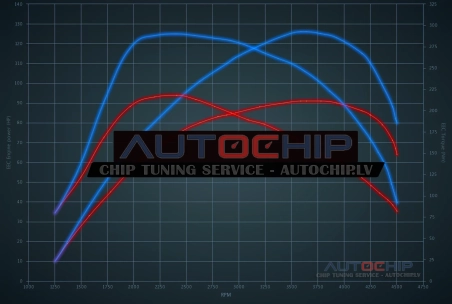 Чип-тюнинг Kia Rio 1.4 CRDi 90hp Дизель