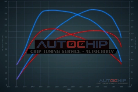 Чип-тюнинг Kia Rio 1.4 CRDi 90hp Дизель