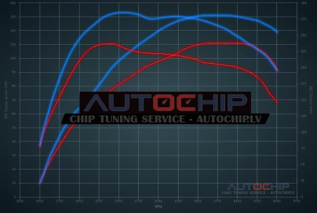 Чип-тюнинг Kia Rio 1.5 CRDi 110hp Дизель