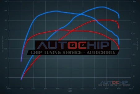 Чип-тюнинг Kia Seltos 1.6 T-GDI 177hp Бензин