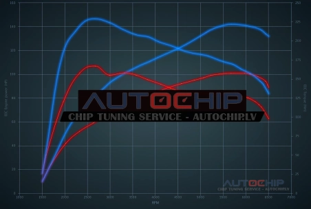 Чип-тюнинг Kia Stonic 1.0 T-GDI 100hp Бензин