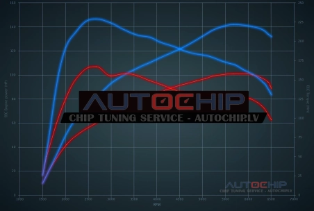 Чип-тюнинг Kia Stonic 1.0 T-GDI 100hp Бензин MHEV
