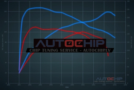 Чип-тюнинг Kia Stonic 1.0 T-GDI 120hp Бензин