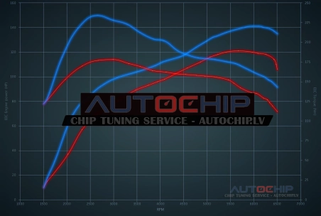 Чип-тюнинг Kia Stonic 1.0 T-GDI 120hp Бензин