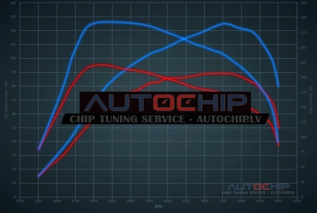 Чип-тюнинг Kia Venga 1.4 CRDi 90hp Дизель
