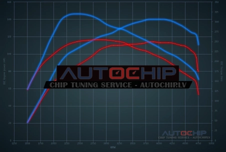 Чип-тюнинг Kia Venga 1.6 CRDi 115hp Дизель