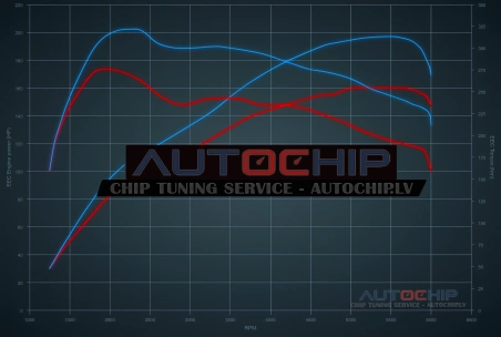 Чип-тюнинг Kia Xceed 1.5 T-GDI 160hp Бензин
