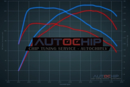 Чип-тюнинг Lancia Delta 1.4 Multiair 140hp Бензин