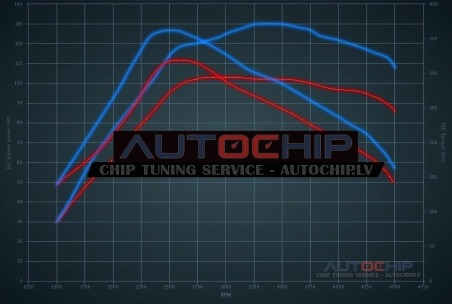 Чип-тюнинг Lancia Delta 1.6 JTDm 105hp Дизель