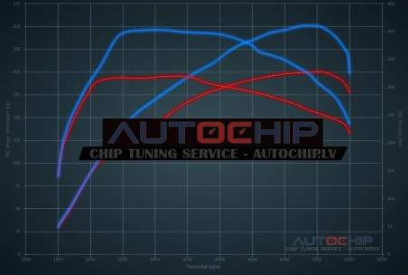 Чип-тюнинг Lancia Delta 1.8 DI T-Jet 200hp Бензин
