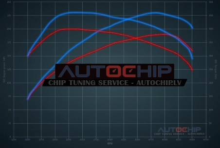 Чип-тюнинг Lancia Delta 1.9 JTDm 190hp Дизель