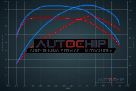 Чип-тюнинг Lancia Delta 2.0 JTDm 165hp Дизель