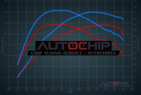 Chiptuning Lancia Lybra 1.9 JTD 115hp Diesel