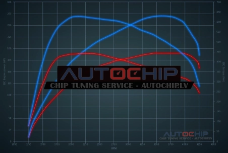 Чип-тюнинг Lancia Thema 3.0 Mjet 190hp Дизель