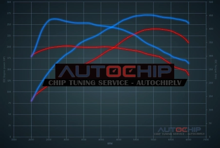 Chiptuning Land Rover Freelander 2.2 TD4 190hp Diesel