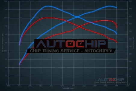 Chiptuning Land Rover Range Rover / Sport 2.7 TDV6 190hp Diesel