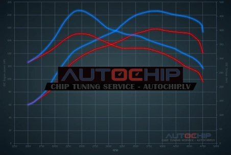 Chiptuning Land Rover Range Rover / Sport 3.0 TD6 177hp Diesel
