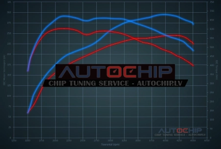 Chiptuning Land Rover Range Rover / Sport 3.0 TDV6 245hp Diesel