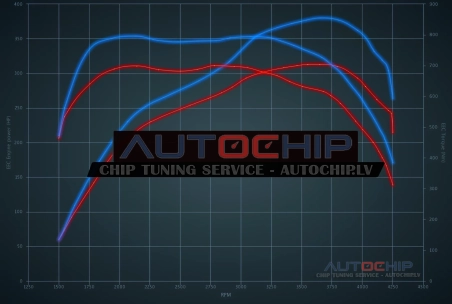 Chiptuning Land Rover Range Rover / Sport 4.4 TDV8 313hp Diesel