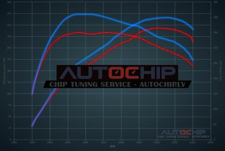 Чип-тюнинг Lexus IS 200t 245hp Бензин