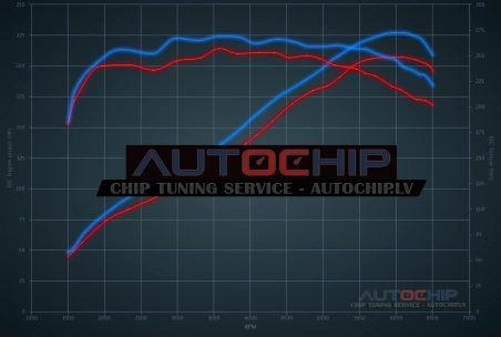 Чип-тюнинг Lexus IS 250 - 208hp Бензин