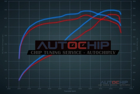 Чип-тюнинг Lexus IS F 5.0 V8 423hp Бензин