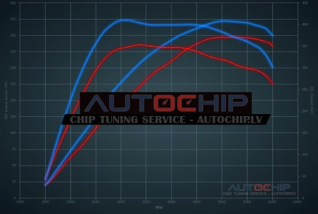 Chiptuning Lexus RC 200t 245hp Petrol