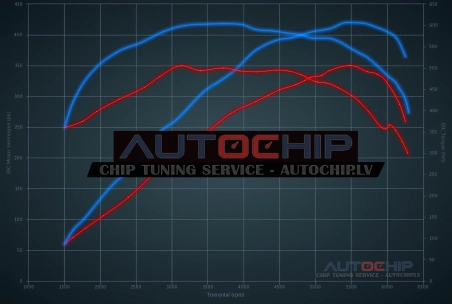 Chiptuning Maserati Ghibli 3.0 V6 350hp Petrol