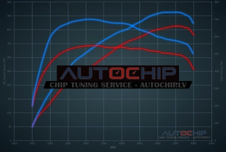 Chiptuning Maserati Ghibli S 3.0 V6 Bi-Turbo 410hp Petrol