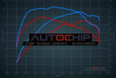 Chiptuning Maserati Quattroporte 3.0 V6 Turbo 330hp Petrol