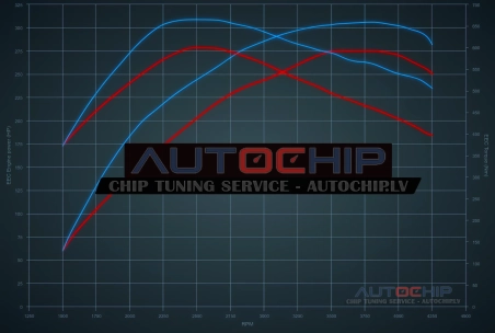 Chiptuning Maserati Quattroporte 3.0D V6 275hp Diesel