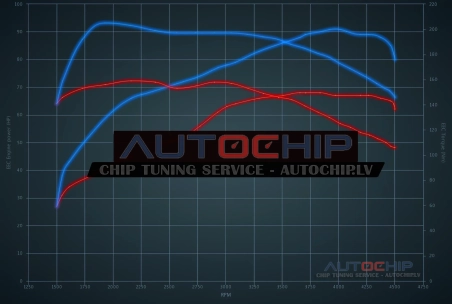 Чип-тюнинг Mazda 2 1.4 CiTD 68hp Дизель