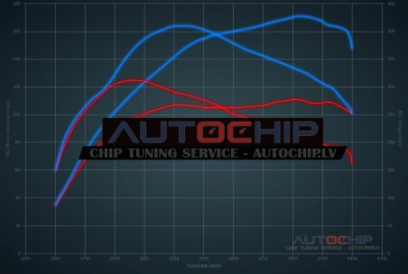 Chiptuning Mazda 5 2.0 CiTD 110hp Diesel