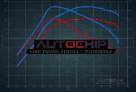 Chiptuning Mazda 5 2.0 CiTD 143hp Diesel