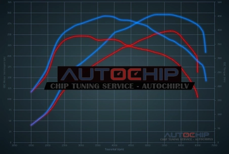 Chiptuning Mazda CX-7 2.3 Turbo MPS 260hp Petrol
