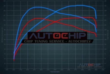 Chiptuning Mazda MX-5 1.5 SkyActiv-G 131hp Petrol