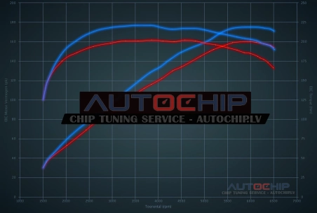 Chiptuning Mazda MX-5 2.0 SkyActiv-G 160hp Petrol