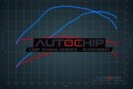 Chiptuning Mercedes-Benz A 160 CDI 82hp Diesel