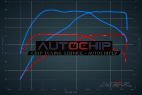 Chiptuning Mercedes-Benz A 180 (1.6T) 122hp Petrol