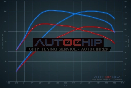 Chiptuning Mercedes-Benz A 180 CDI 109hp Diesel