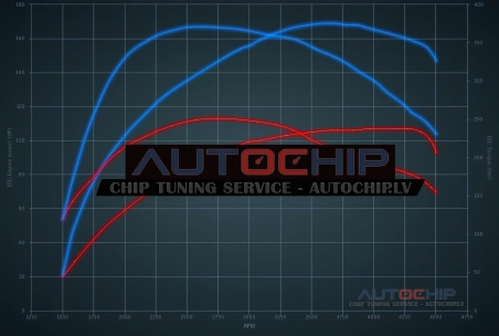 Chiptuning Mercedes-Benz A 180 CDI 109hp (-2009) Diesel