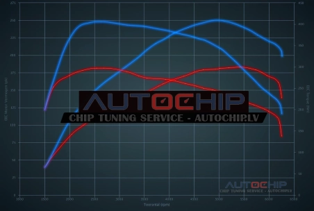Chiptuning Mercedes-Benz A 220 - 184hp Petrol