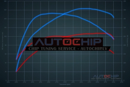 Chiptuning Mercedes-Benz B 180 CDI (1800cc) 109hp Diesel