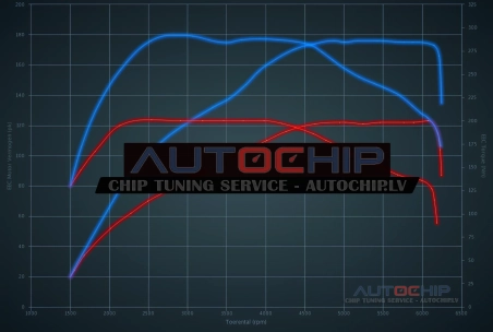Chiptuning Mercedes-Benz B 180 CGi 122hp Petrol