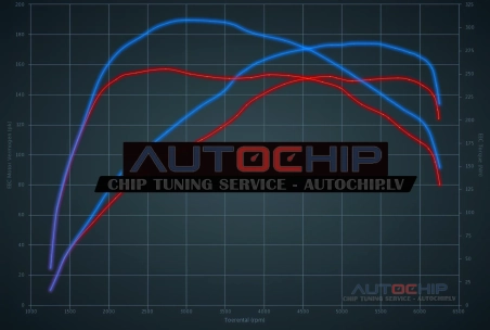 Chiptuning Mercedes-Benz B 200 CGi 156hp Petrol