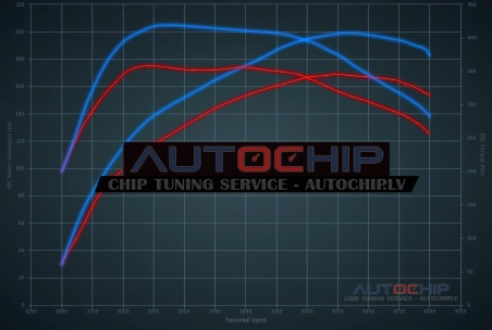 Chiptuning Mercedes-Benz B 220 CDI 170hp Diesel